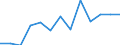 Activity and employment status: Employed persons working part-time / Seasonal adjustment: Unadjusted data (i.e. neither seasonally adjusted nor calendar adjusted data) / Sex: Total / Age class: From 15 to 24 years / Unit of measure: Thousand persons / Geopolitical entity (reporting): Finland