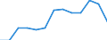 Activity and employment status: Employed persons working part-time / Seasonal adjustment: Unadjusted data (i.e. neither seasonally adjusted nor calendar adjusted data) / Sex: Total / Age class: From 15 to 24 years / Unit of measure: Thousand persons / Geopolitical entity (reporting): Sweden