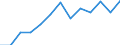 Activity and employment status: Employed persons working part-time / Seasonal adjustment: Unadjusted data (i.e. neither seasonally adjusted nor calendar adjusted data) / Sex: Total / Age class: From 15 to 24 years / Unit of measure: Thousand persons / Geopolitical entity (reporting): Norway
