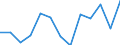 Activity and employment status: Employed persons working part-time / Seasonal adjustment: Unadjusted data (i.e. neither seasonally adjusted nor calendar adjusted data) / Sex: Total / Age class: From 15 to 24 years / Unit of measure: Thousand persons / Geopolitical entity (reporting): Switzerland