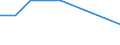 Activity and employment status: Employed persons working part-time / Seasonal adjustment: Unadjusted data (i.e. neither seasonally adjusted nor calendar adjusted data) / Sex: Total / Age class: From 15 to 24 years / Unit of measure: Thousand persons / Geopolitical entity (reporting): Bosnia and Herzegovina