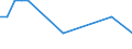 Labour force and employment status: Employed persons working part-time / Seasonal adjustment: Unadjusted data (i.e. neither seasonally adjusted nor calendar adjusted data) / Sex: Total / Age class: From 15 to 24 years / Unit of measure: Thousand persons / Geopolitical entity (reporting): Bosnia and Herzegovina