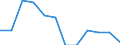 Activity and employment status: Employed persons working part-time / Seasonal adjustment: Unadjusted data (i.e. neither seasonally adjusted nor calendar adjusted data) / Sex: Total / Age class: From 15 to 24 years / Unit of measure: Thousand persons / Geopolitical entity (reporting): Serbia
