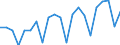 Labour force and employment status: Employed persons working part-time / Seasonal adjustment: Unadjusted data (i.e. neither seasonally adjusted nor calendar adjusted data) / Sex: Total / Age class: From 15 to 24 years / Unit of measure: Thousand persons / Geopolitical entity (reporting): Türkiye