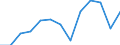 Activity and employment status: Employed persons working part-time / Seasonal adjustment: Unadjusted data (i.e. neither seasonally adjusted nor calendar adjusted data) / Sex: Total / Age class: From 15 to 24 years / Unit of measure: Percentage of total employment / Geopolitical entity (reporting): Belgium