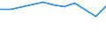 Activity and employment status: Employed persons working part-time / Seasonal adjustment: Unadjusted data (i.e. neither seasonally adjusted nor calendar adjusted data) / Sex: Total / Age class: From 15 to 24 years / Unit of measure: Percentage of total employment / Geopolitical entity (reporting): Bulgaria