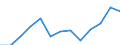Activity and employment status: Employed persons working part-time / Seasonal adjustment: Unadjusted data (i.e. neither seasonally adjusted nor calendar adjusted data) / Sex: Total / Age class: From 15 to 24 years / Unit of measure: Percentage of total employment / Geopolitical entity (reporting): Czechia