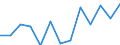 Activity and employment status: Employed persons working part-time / Seasonal adjustment: Unadjusted data (i.e. neither seasonally adjusted nor calendar adjusted data) / Sex: Total / Age class: From 15 to 24 years / Unit of measure: Percentage of total employment / Geopolitical entity (reporting): Denmark