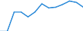 Activity and employment status: Employed persons working part-time / Seasonal adjustment: Unadjusted data (i.e. neither seasonally adjusted nor calendar adjusted data) / Sex: Total / Age class: From 15 to 24 years / Unit of measure: Percentage of total employment / Geopolitical entity (reporting): Germany