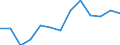 Activity and employment status: Employed persons working part-time / Seasonal adjustment: Unadjusted data (i.e. neither seasonally adjusted nor calendar adjusted data) / Sex: Total / Age class: From 15 to 24 years / Unit of measure: Percentage of total employment / Geopolitical entity (reporting): Estonia
