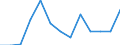 Activity and employment status: Employed persons working part-time / Seasonal adjustment: Unadjusted data (i.e. neither seasonally adjusted nor calendar adjusted data) / Sex: Total / Age class: From 15 to 24 years / Unit of measure: Percentage of total employment / Geopolitical entity (reporting): Ireland
