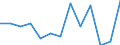 Activity and employment status: Employed persons working part-time / Seasonal adjustment: Unadjusted data (i.e. neither seasonally adjusted nor calendar adjusted data) / Sex: Total / Age class: From 15 to 24 years / Unit of measure: Percentage of total employment / Geopolitical entity (reporting): Croatia