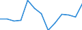 Activity and employment status: Employed persons working part-time / Seasonal adjustment: Unadjusted data (i.e. neither seasonally adjusted nor calendar adjusted data) / Sex: Total / Age class: From 15 to 24 years / Unit of measure: Percentage of total employment / Geopolitical entity (reporting): Italy