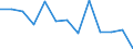 Activity and employment status: Employed persons working part-time / Seasonal adjustment: Unadjusted data (i.e. neither seasonally adjusted nor calendar adjusted data) / Sex: Total / Age class: From 15 to 24 years / Unit of measure: Percentage of total employment / Geopolitical entity (reporting): Cyprus