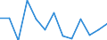 Activity and employment status: Employed persons working part-time / Seasonal adjustment: Unadjusted data (i.e. neither seasonally adjusted nor calendar adjusted data) / Sex: Total / Age class: From 15 to 24 years / Unit of measure: Percentage of total employment / Geopolitical entity (reporting): Latvia