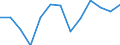 Activity and employment status: Employed persons working part-time / Seasonal adjustment: Unadjusted data (i.e. neither seasonally adjusted nor calendar adjusted data) / Sex: Total / Age class: From 15 to 24 years / Unit of measure: Percentage of total employment / Geopolitical entity (reporting): Lithuania