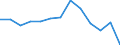 Activity and employment status: Employed persons working part-time / Seasonal adjustment: Unadjusted data (i.e. neither seasonally adjusted nor calendar adjusted data) / Sex: Total / Age class: From 15 to 24 years / Unit of measure: Percentage of total employment / Geopolitical entity (reporting): Luxembourg
