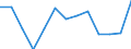 Activity and employment status: Employed persons working part-time / Seasonal adjustment: Unadjusted data (i.e. neither seasonally adjusted nor calendar adjusted data) / Sex: Total / Age class: From 15 to 24 years / Unit of measure: Percentage of total employment / Geopolitical entity (reporting): Hungary