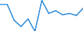 Activity and employment status: Employed persons working part-time / Seasonal adjustment: Unadjusted data (i.e. neither seasonally adjusted nor calendar adjusted data) / Sex: Total / Age class: From 15 to 24 years / Unit of measure: Percentage of total employment / Geopolitical entity (reporting): Malta