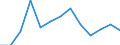 Activity and employment status: Employed persons working part-time / Seasonal adjustment: Unadjusted data (i.e. neither seasonally adjusted nor calendar adjusted data) / Sex: Total / Age class: From 15 to 24 years / Unit of measure: Percentage of total employment / Geopolitical entity (reporting): Netherlands