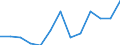 Activity and employment status: Employed persons working part-time / Seasonal adjustment: Unadjusted data (i.e. neither seasonally adjusted nor calendar adjusted data) / Sex: Total / Age class: From 15 to 24 years / Unit of measure: Percentage of total employment / Geopolitical entity (reporting): Poland