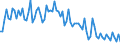 Activity and employment status: Employed persons working part-time / Seasonal adjustment: Unadjusted data (i.e. neither seasonally adjusted nor calendar adjusted data) / Sex: Total / Age class: From 15 to 24 years / Unit of measure: Percentage of total employment / Geopolitical entity (reporting): Romania