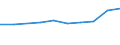 Activity and employment status: Employed persons working part-time / Seasonal adjustment: Unadjusted data (i.e. neither seasonally adjusted nor calendar adjusted data) / Sex: Total / Age class: From 15 to 24 years / Unit of measure: Percentage of total employment / Geopolitical entity (reporting): Slovakia