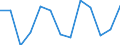 Activity and employment status: Employed persons working part-time / Seasonal adjustment: Unadjusted data (i.e. neither seasonally adjusted nor calendar adjusted data) / Sex: Total / Age class: From 15 to 24 years / Unit of measure: Percentage of total employment / Geopolitical entity (reporting): Finland