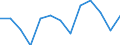Activity and employment status: Employed persons working part-time / Seasonal adjustment: Unadjusted data (i.e. neither seasonally adjusted nor calendar adjusted data) / Sex: Total / Age class: From 15 to 24 years / Unit of measure: Percentage of total employment / Geopolitical entity (reporting): Sweden