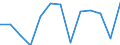 Activity and employment status: Employed persons working part-time / Seasonal adjustment: Unadjusted data (i.e. neither seasonally adjusted nor calendar adjusted data) / Sex: Total / Age class: From 15 to 24 years / Unit of measure: Percentage of total employment / Geopolitical entity (reporting): Norway