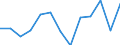 Activity and employment status: Employed persons working part-time / Seasonal adjustment: Unadjusted data (i.e. neither seasonally adjusted nor calendar adjusted data) / Sex: Total / Age class: From 15 to 24 years / Unit of measure: Percentage of total employment / Geopolitical entity (reporting): Switzerland