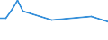 Labour force and employment status: Employed persons working part-time / Seasonal adjustment: Unadjusted data (i.e. neither seasonally adjusted nor calendar adjusted data) / Sex: Total / Age class: From 15 to 24 years / Unit of measure: Percentage of total employment / Geopolitical entity (reporting): Bosnia and Herzegovina