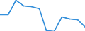 Activity and employment status: Employed persons working part-time / Seasonal adjustment: Unadjusted data (i.e. neither seasonally adjusted nor calendar adjusted data) / Sex: Total / Age class: From 15 to 24 years / Unit of measure: Percentage of total employment / Geopolitical entity (reporting): Serbia