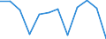 Activity and employment status: Employed persons working part-time / Seasonal adjustment: Unadjusted data (i.e. neither seasonally adjusted nor calendar adjusted data) / Sex: Total / Age class: From 15 to 24 years / Unit of measure: Percentage of total employment / Geopolitical entity (reporting): Türkiye