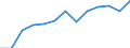 Activity and employment status: Employed persons working part-time / Seasonal adjustment: Unadjusted data (i.e. neither seasonally adjusted nor calendar adjusted data) / Sex: Total / Age class: From 15 to 29 years / Unit of measure: Thousand persons / Geopolitical entity (reporting): European Union - 27 countries (from 2020)