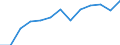 Activity and employment status: Employed persons working part-time / Seasonal adjustment: Unadjusted data (i.e. neither seasonally adjusted nor calendar adjusted data) / Sex: Total / Age class: From 15 to 29 years / Unit of measure: Thousand persons / Geopolitical entity (reporting): Euro area – 20 countries (from 2023)