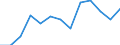 Activity and employment status: Employed persons working part-time / Seasonal adjustment: Unadjusted data (i.e. neither seasonally adjusted nor calendar adjusted data) / Sex: Total / Age class: From 15 to 29 years / Unit of measure: Thousand persons / Geopolitical entity (reporting): Belgium