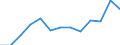 Activity and employment status: Employed persons working part-time / Seasonal adjustment: Unadjusted data (i.e. neither seasonally adjusted nor calendar adjusted data) / Sex: Total / Age class: From 15 to 29 years / Unit of measure: Thousand persons / Geopolitical entity (reporting): Czechia