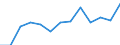Activity and employment status: Employed persons working part-time / Seasonal adjustment: Unadjusted data (i.e. neither seasonally adjusted nor calendar adjusted data) / Sex: Total / Age class: From 15 to 29 years / Unit of measure: Thousand persons / Geopolitical entity (reporting): Denmark