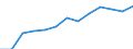 Activity and employment status: Employed persons working part-time / Seasonal adjustment: Unadjusted data (i.e. neither seasonally adjusted nor calendar adjusted data) / Sex: Total / Age class: From 15 to 29 years / Unit of measure: Thousand persons / Geopolitical entity (reporting): Germany
