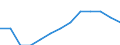 Activity and employment status: Employed persons working part-time / Seasonal adjustment: Unadjusted data (i.e. neither seasonally adjusted nor calendar adjusted data) / Sex: Total / Age class: From 15 to 29 years / Unit of measure: Thousand persons / Geopolitical entity (reporting): Estonia