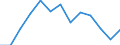 Activity and employment status: Employed persons working part-time / Seasonal adjustment: Unadjusted data (i.e. neither seasonally adjusted nor calendar adjusted data) / Sex: Total / Age class: From 15 to 29 years / Unit of measure: Thousand persons / Geopolitical entity (reporting): Greece