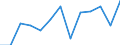 Activity and employment status: Employed persons working part-time / Seasonal adjustment: Unadjusted data (i.e. neither seasonally adjusted nor calendar adjusted data) / Sex: Total / Age class: From 15 to 29 years / Unit of measure: Thousand persons / Geopolitical entity (reporting): Spain