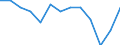 Activity and employment status: Employed persons working part-time / Seasonal adjustment: Unadjusted data (i.e. neither seasonally adjusted nor calendar adjusted data) / Sex: Total / Age class: From 15 to 29 years / Unit of measure: Thousand persons / Geopolitical entity (reporting): Croatia