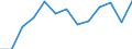 Activity and employment status: Employed persons working part-time / Seasonal adjustment: Unadjusted data (i.e. neither seasonally adjusted nor calendar adjusted data) / Sex: Total / Age class: From 15 to 29 years / Unit of measure: Thousand persons / Geopolitical entity (reporting): Italy