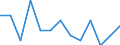 Activity and employment status: Employed persons working part-time / Seasonal adjustment: Unadjusted data (i.e. neither seasonally adjusted nor calendar adjusted data) / Sex: Total / Age class: From 15 to 29 years / Unit of measure: Thousand persons / Geopolitical entity (reporting): Latvia