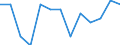 Activity and employment status: Employed persons working part-time / Seasonal adjustment: Unadjusted data (i.e. neither seasonally adjusted nor calendar adjusted data) / Sex: Total / Age class: From 15 to 29 years / Unit of measure: Thousand persons / Geopolitical entity (reporting): Lithuania