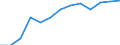 Activity and employment status: Employed persons working part-time / Seasonal adjustment: Unadjusted data (i.e. neither seasonally adjusted nor calendar adjusted data) / Sex: Total / Age class: From 15 to 29 years / Unit of measure: Thousand persons / Geopolitical entity (reporting): Netherlands