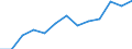 Activity and employment status: Employed persons working part-time / Seasonal adjustment: Unadjusted data (i.e. neither seasonally adjusted nor calendar adjusted data) / Sex: Total / Age class: From 15 to 29 years / Unit of measure: Thousand persons / Geopolitical entity (reporting): Austria