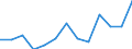 Activity and employment status: Employed persons working part-time / Seasonal adjustment: Unadjusted data (i.e. neither seasonally adjusted nor calendar adjusted data) / Sex: Total / Age class: From 15 to 29 years / Unit of measure: Thousand persons / Geopolitical entity (reporting): Poland